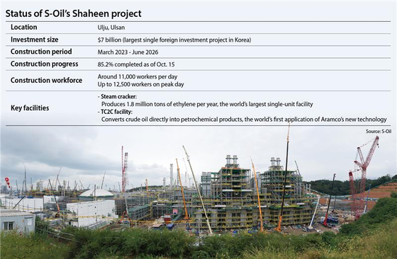 S-Oil’s $7B Shaheen project nears completion, hopes to lift Korea’s chemical gloom