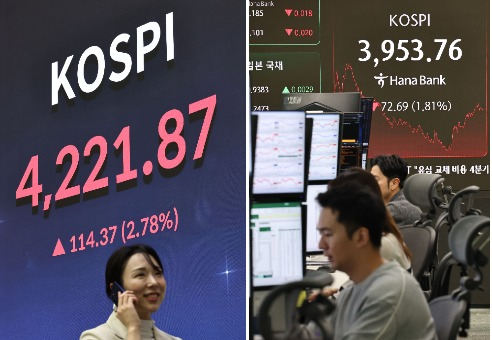 ‘Avoid using 'collapse': Why the Kospi became a political battleground